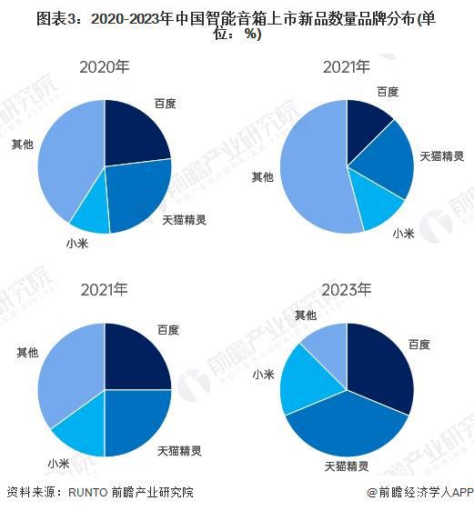 030年中国智能音箱行业产业链及市场规模分析凯发k8国际首页登录【前瞻分析】20