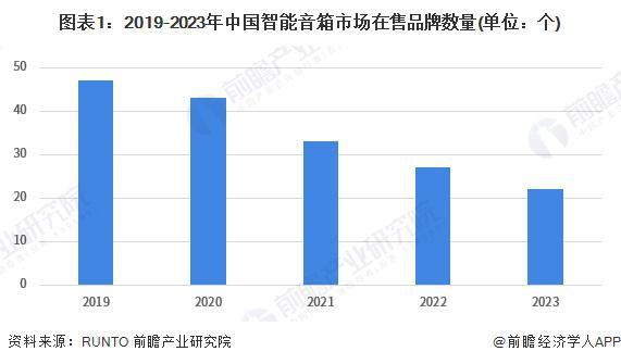 030年中国智能音箱行业产业链及市场规模分析凯发k8国际首页登录【前瞻分析】2025-2(图4)
