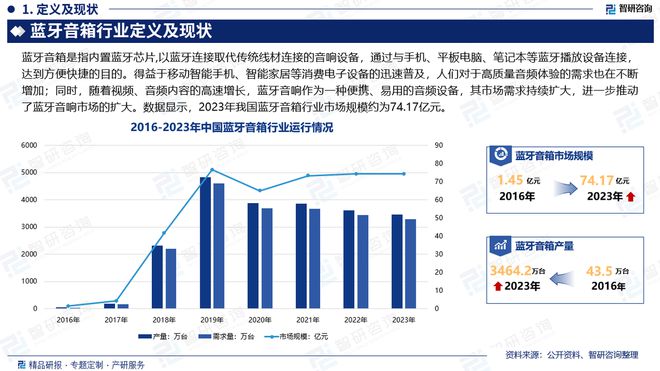 展现状及投资前景研究报告（智研咨询）凯发k8登录vip中国蓝牙音箱行业发(图4)